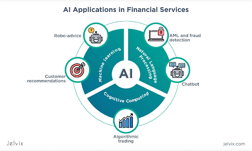 AI Driven Personal Finance Tools